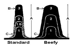 Traver Standard&Beefy Cleats