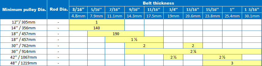 Flexco Bolt Solid Plate Specs